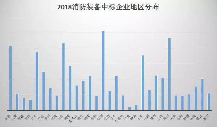 地区分布图 地区分布图
